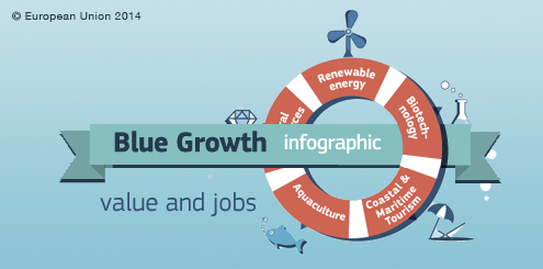 infographic Blue Growth